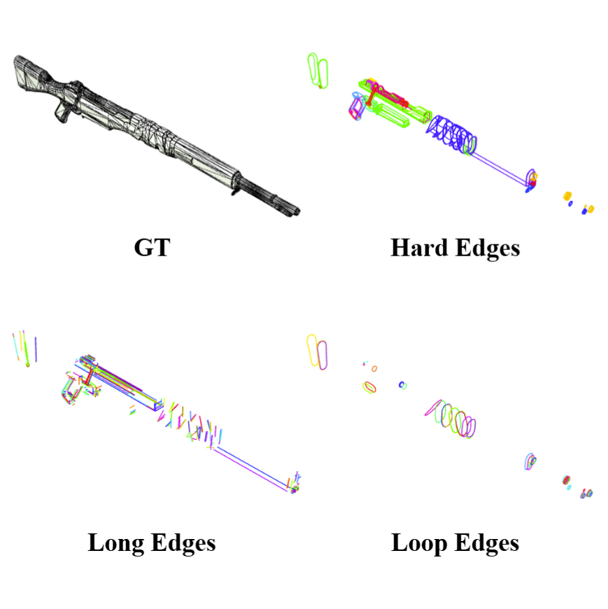 Feature line extraction for Edge Flow Ratio calculation