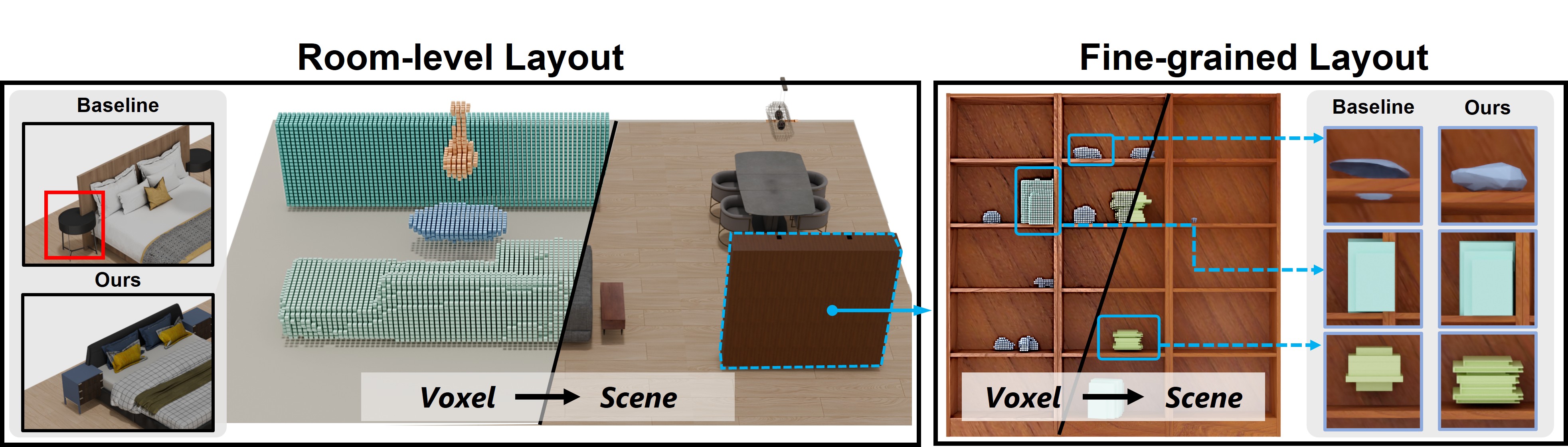VoxScene teaser figure